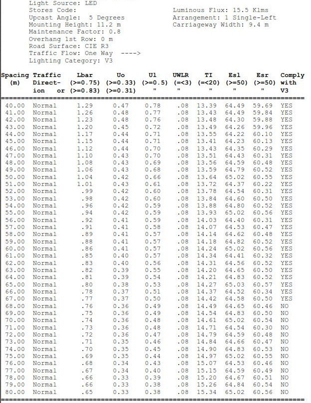 SAASTAN compliance report for the T Light unit